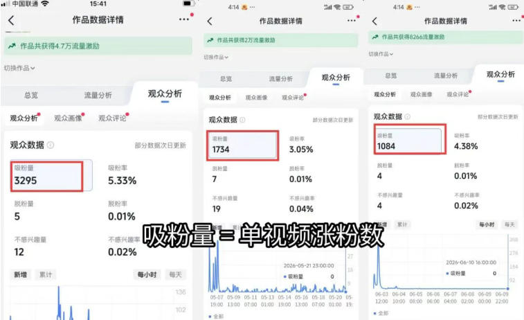 图片[1]-短视频矩阵起号涨粉变现训练营｜多类目剪辑·矩阵起号·账号出售，零基础无露脸稳涨粉落地变现全课-校睿铺