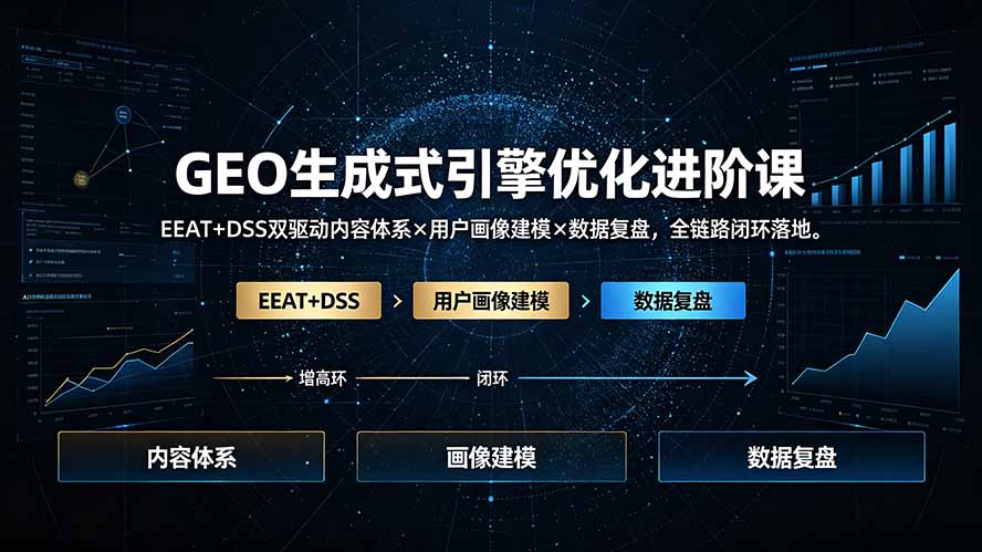 GEO生成式引擎优化进阶课：EEAT+DSS双驱动内容体系×用户画像建模×数据复盘，全链路闭环落地-校睿铺