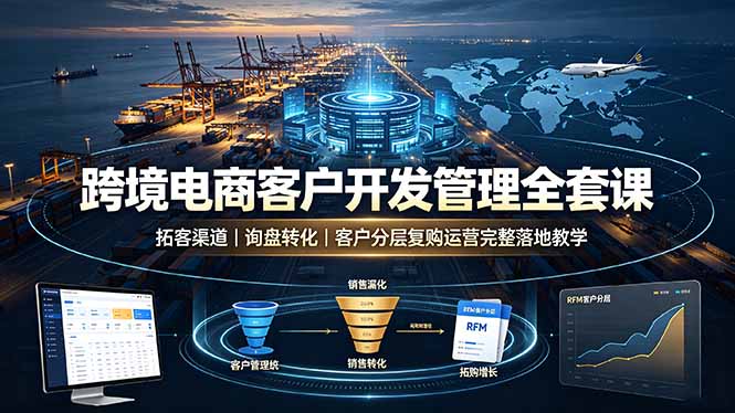 跨境电商客户开发管理全套课·拓客渠道｜询盘转化｜客户分层复购运营完整落地教学-校睿铺