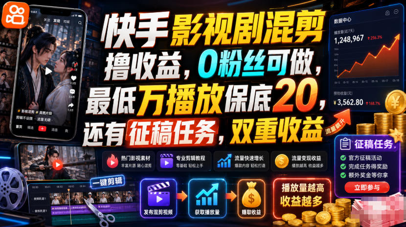 快手影视剧混剪撸收益，0粉丝可做，最低万播放保底20，还有征稿任务，双重收益-校睿铺