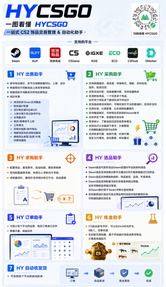 图片[2]-游戏AI自动捡漏和搬砖项目，全自动挂机，月入稳稳过万，零风险长期做！-校睿铺