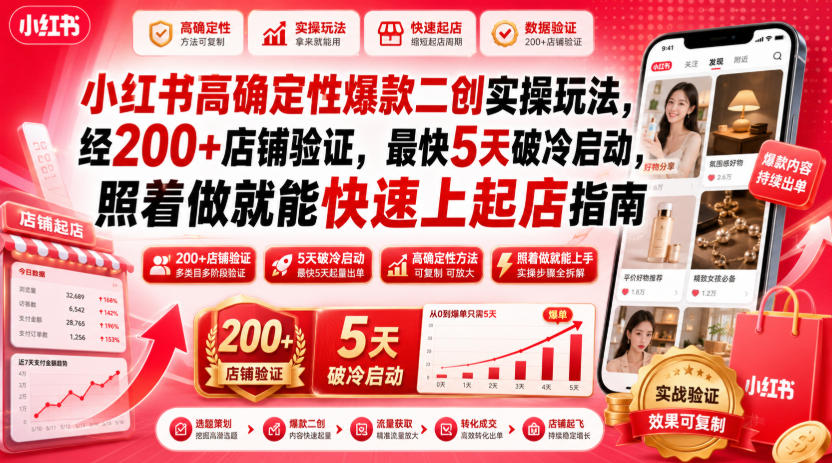 小红书高确定性爆款二创实操玩法，经200+店铺验证，最快5天破冷启动，照着做就能快速上起店指南-校睿铺