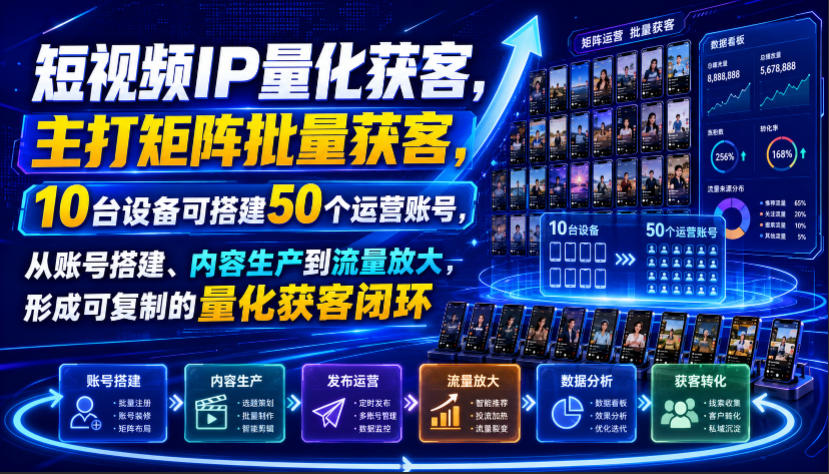短视频IP量化获客，主打矩阵批量获客，10台设备可搭建50个运营账号，从账号搭建、内容生产到流量放大，形成可复制的量化获客闭环-校睿铺