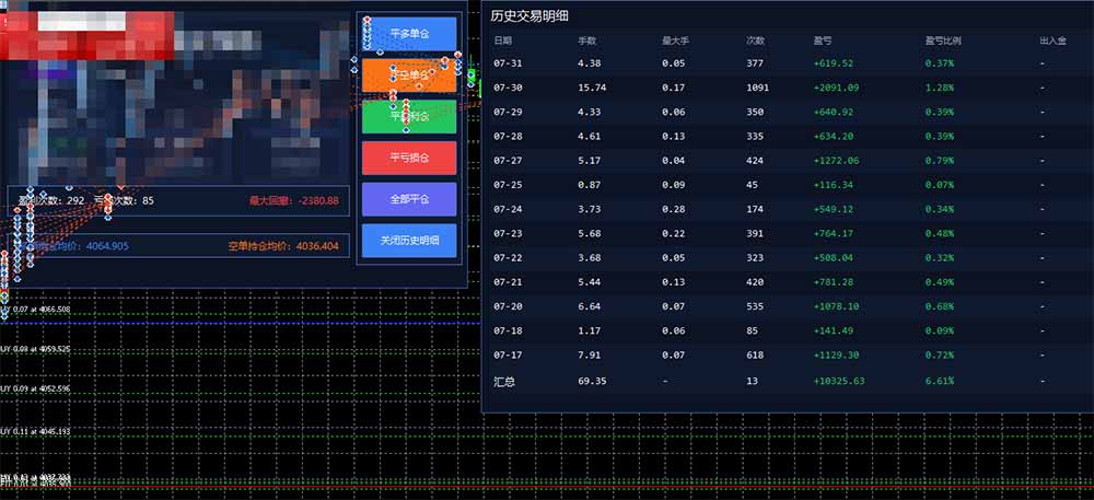 图片[1]-AI智投EA量化训练营，多策略智投+防爆技术+趋势分析 ，轻松上手，矩阵放大，长期稳定。-校睿铺