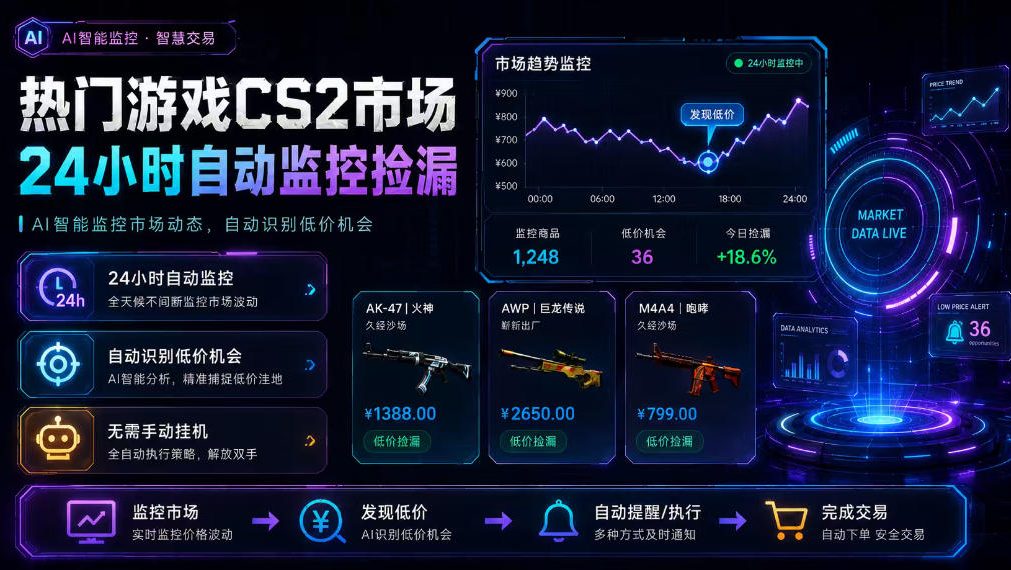 热门游戏CS2市场24小时自动监控捡漏，支持任何形式对数据进行验证，简单易上手，日入300+【揭秘】-校睿铺