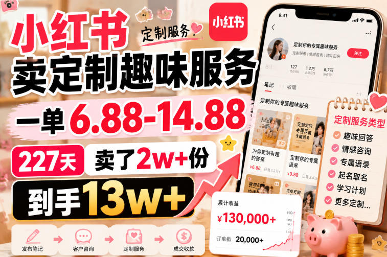 小红书卖定制趣味服务，一单6.88-14.88，227天卖了2w+份，到手13w+-校睿铺
