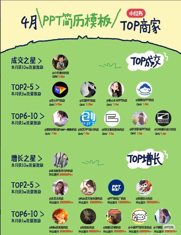 图片[1]-小红书虚拟产品14天实战变现营-第7期：需求挖掘×AI+Skill原创×产品矩阵×内容笔记×一人公司进阶×全链路-校睿铺