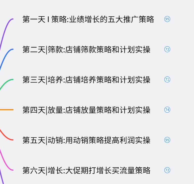 图片[1]-淘宝高阶运营私家课(更新26年-校睿铺