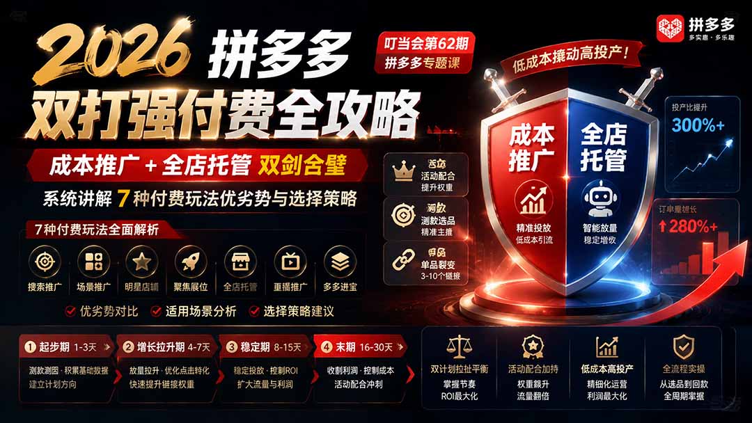 2026拼多多双打强付费全攻略-62期；成本推广加托管双剑合璧，系统讲解7种付费玩法优劣势与选择策略-校睿铺