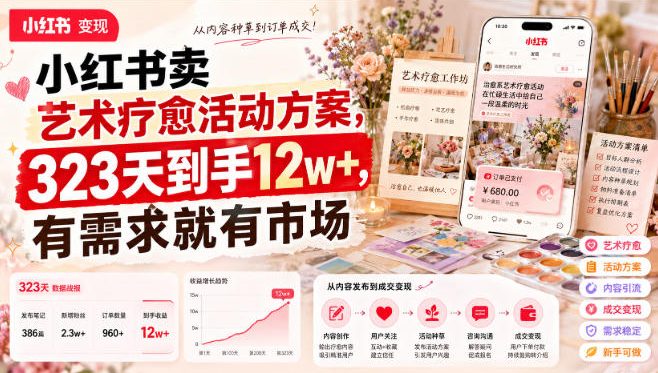 小红书卖艺术疗愈活动方案，323天到手12w+，有需求就有市场-校睿铺
